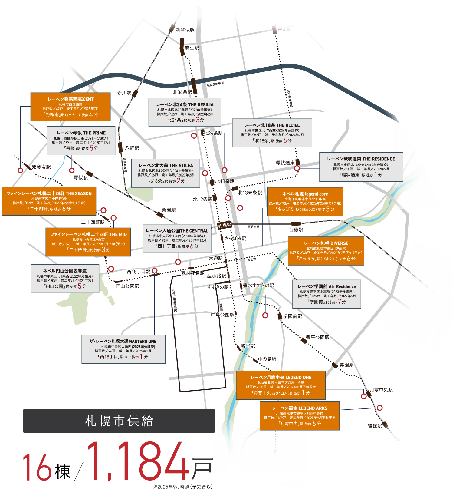 札幌市供給 1184戸