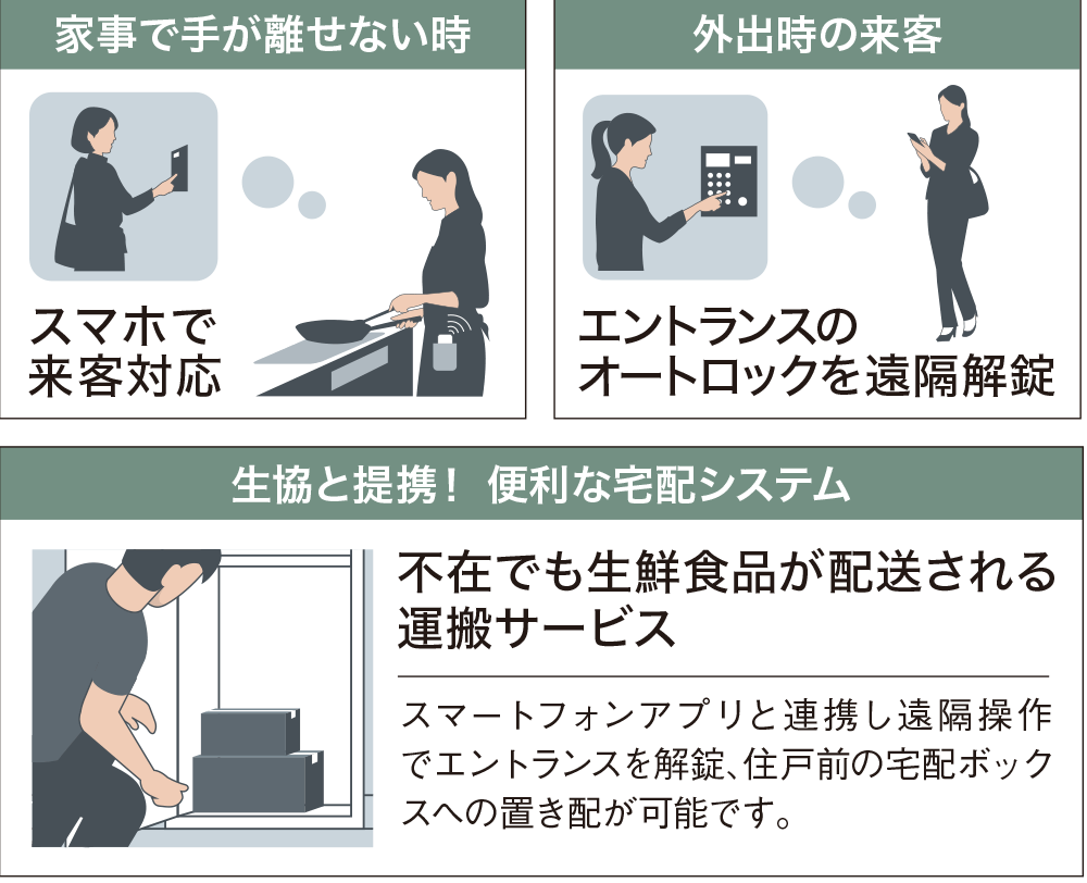 「インターホンIoT」