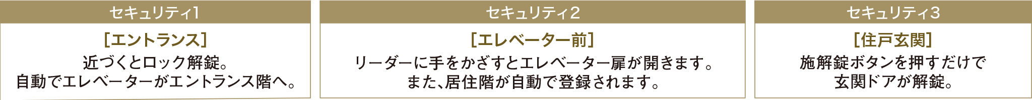 ■ハンズフリー電気解錠システム概念図