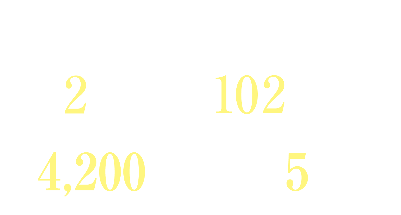 広さに、支払いに、暮らしにゆとりを。売主変更につき 新価格！2LDK 合計面積102㎡超 販売価格4,200万円台〜 月々5万円台〜※頭金0円、ボーナス払い併用。
