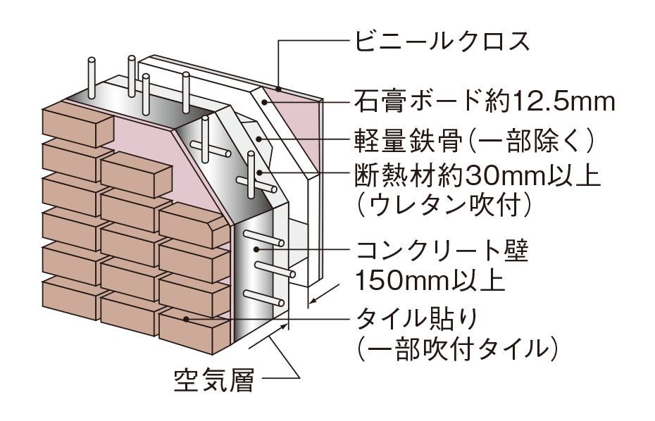 断熱性に優れた外壁