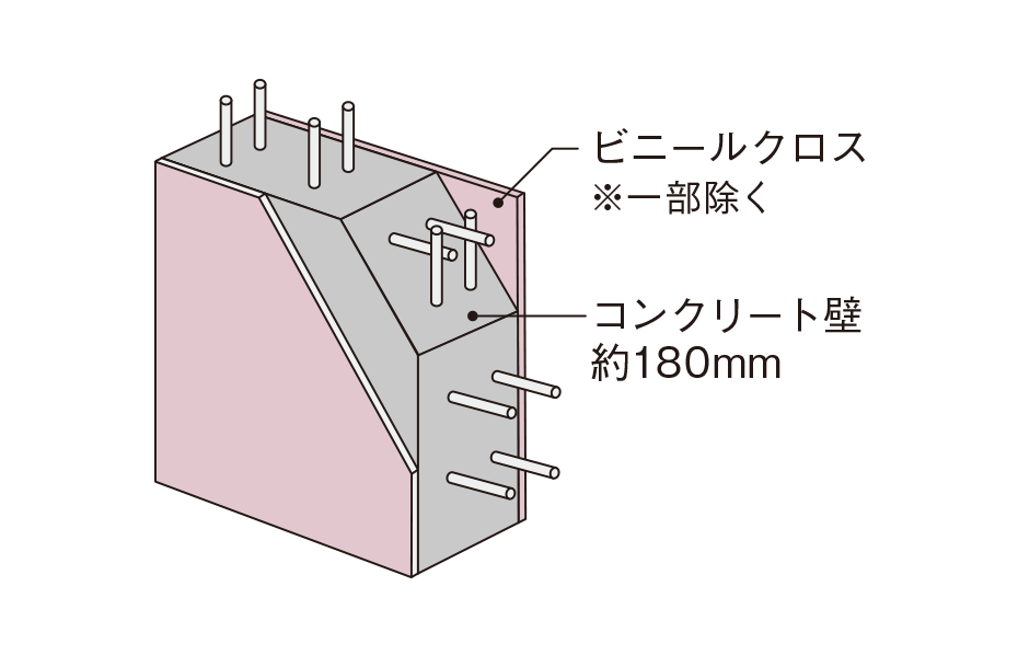 遮音性に配慮した戸境壁