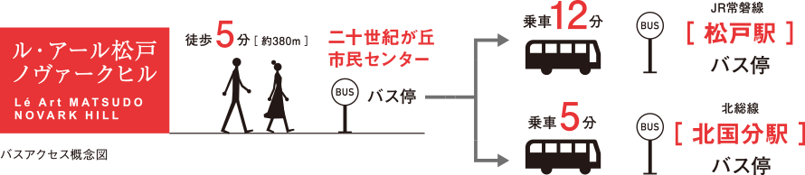 バスアクセス概念図