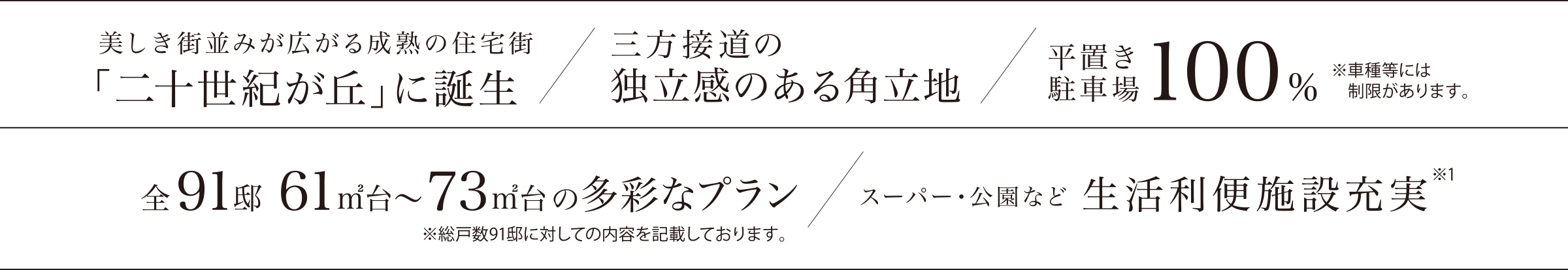 美しき街並みが広がる成熟の住宅街「二十世紀が丘」に誕生 ／ 三方接道の独立感のある角立地 ／ 平置き駐車場100%※車種等には制限があります。 ／ 全91邸61㎡台～73㎡台の多彩なプラン※総戸数91邸に対しての内容を記載しております。 ／ スーパー・公園など生活利便施設充実※1
