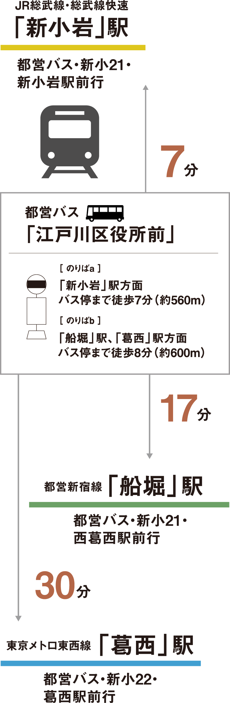 バスのアクセスマップ