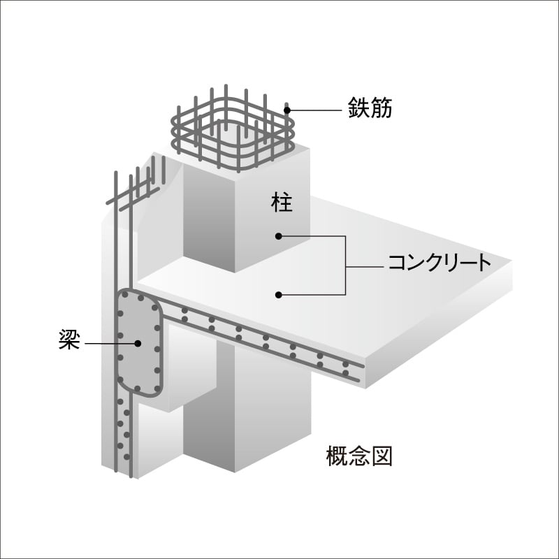 鉄筋コンクリート構造（RC構造）