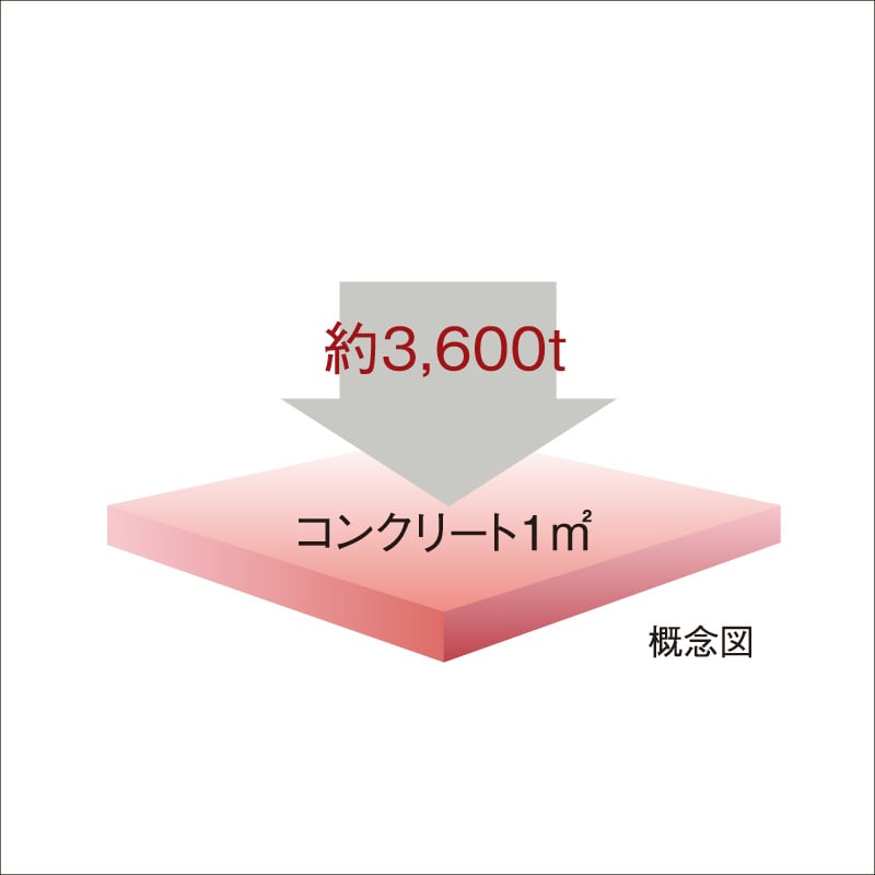 コンクリート強度