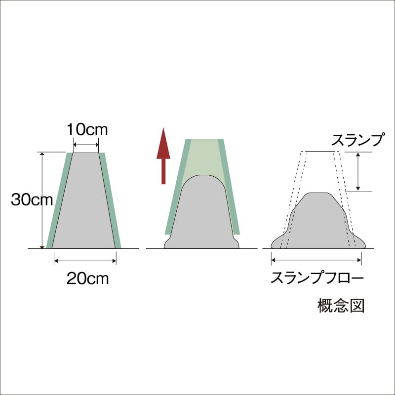 コンクリートスランプ試験