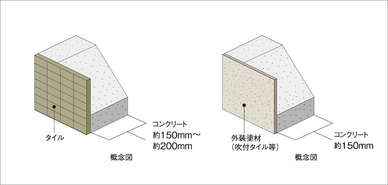 外壁（屋外側仕上）