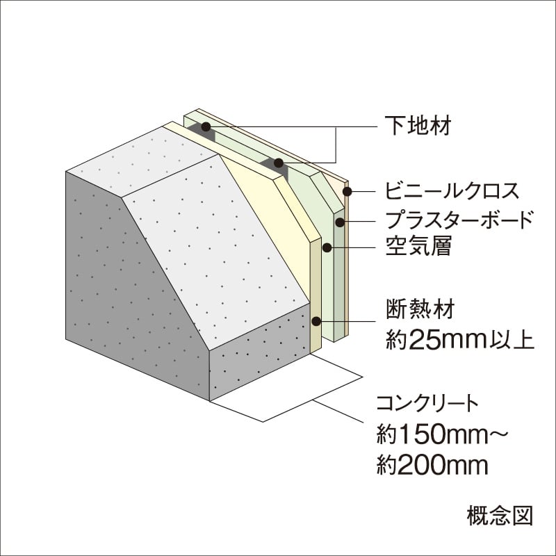 外壁（室内側仕上）