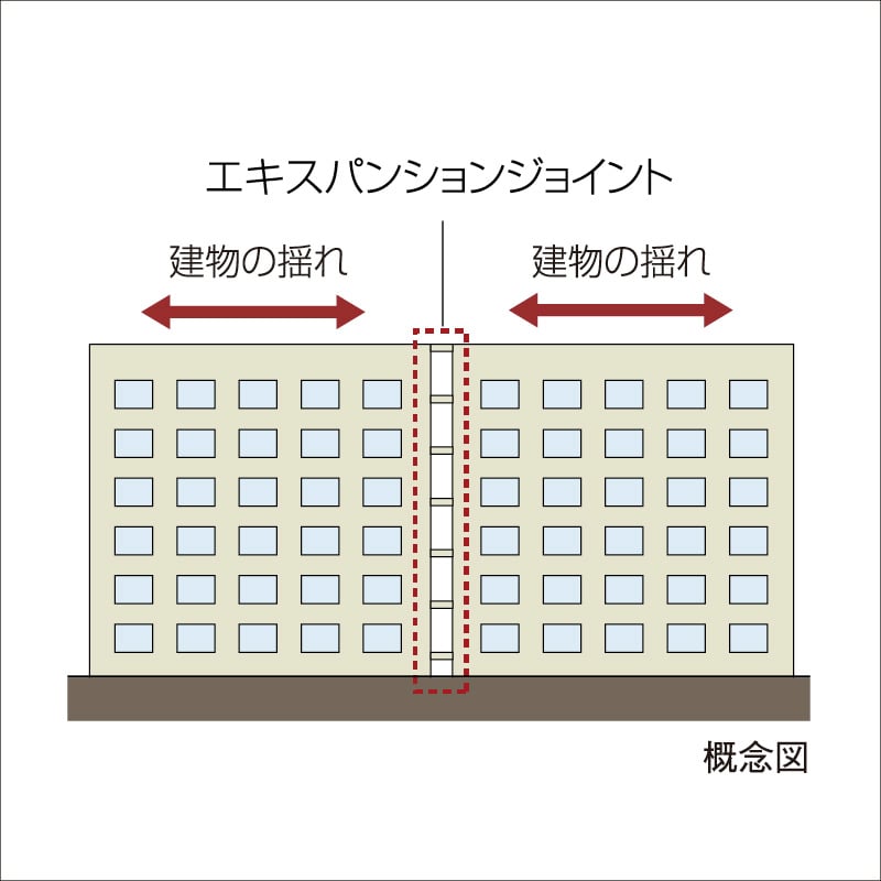 エキスパンションジョイント
