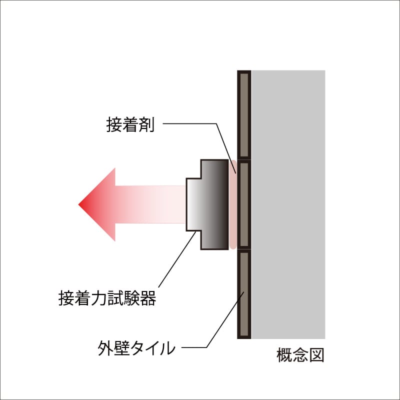 外壁タイルの引張試験