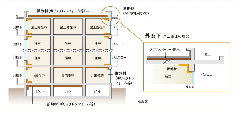 建物の防水・断熱性能