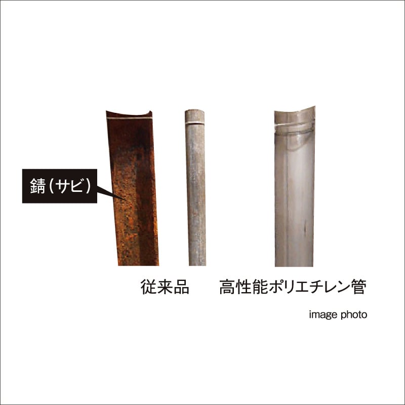 給水管には防錆対策