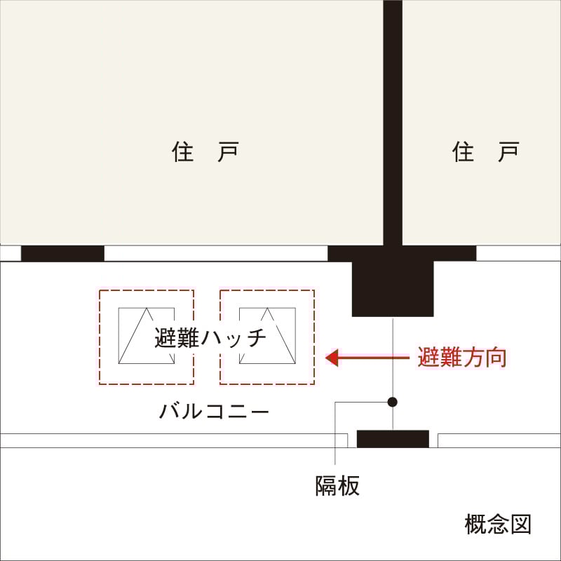 バルコニー避難ハッチ
