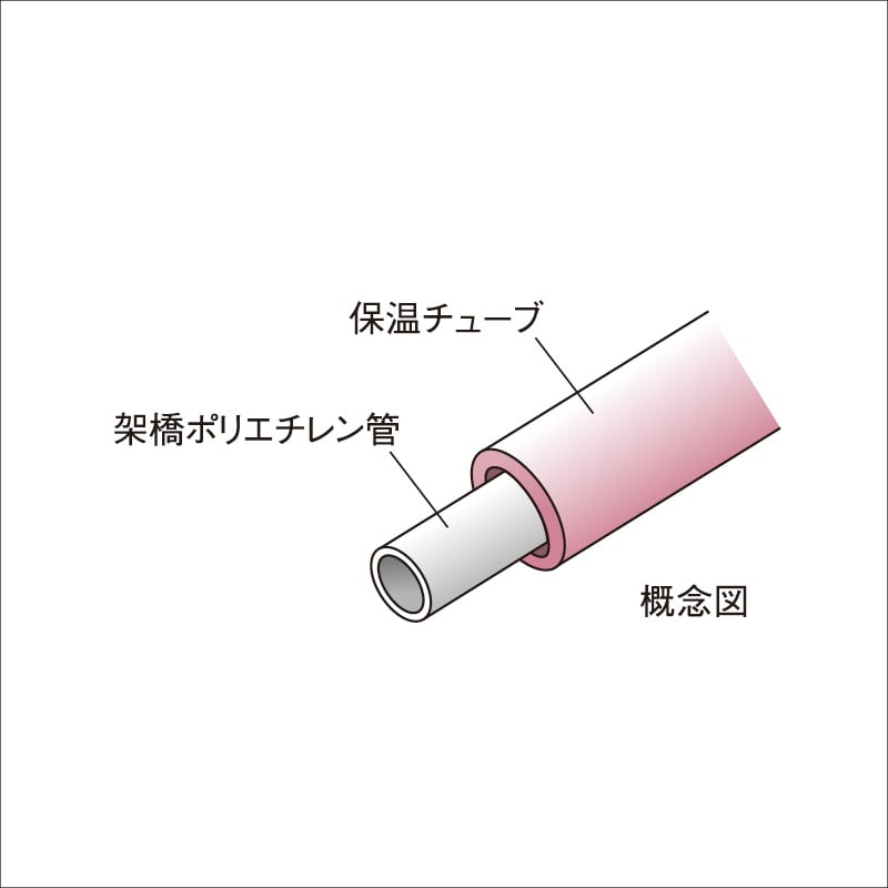 給水管には防錆対策