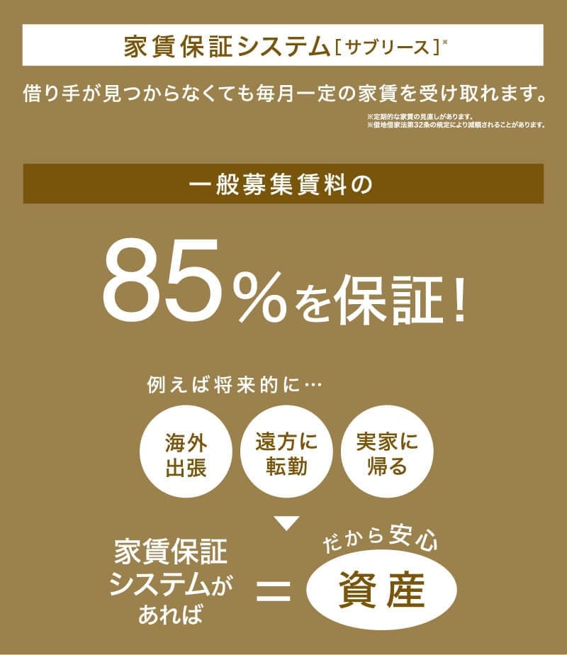 家賃保証システム サブリース