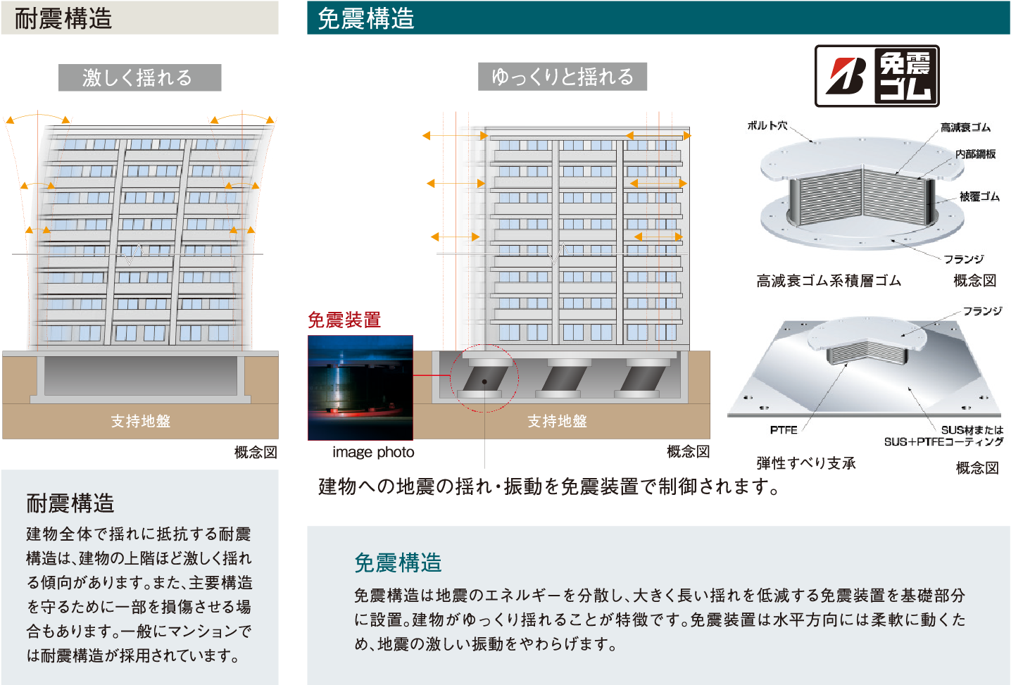 免震構造