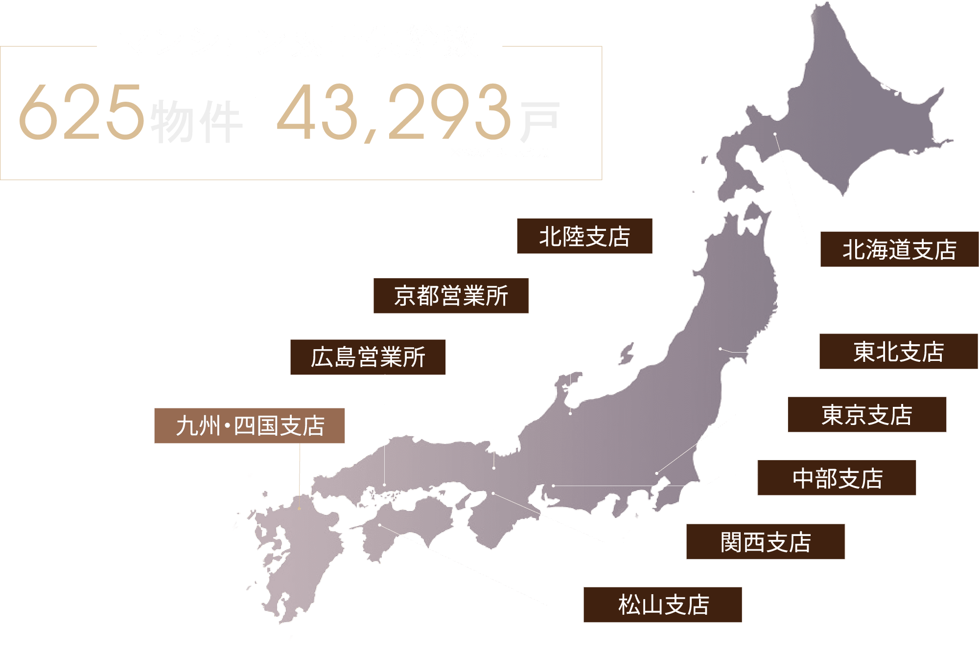 マンション累計供給数は625物件、43,276戸（2025年3月時点）