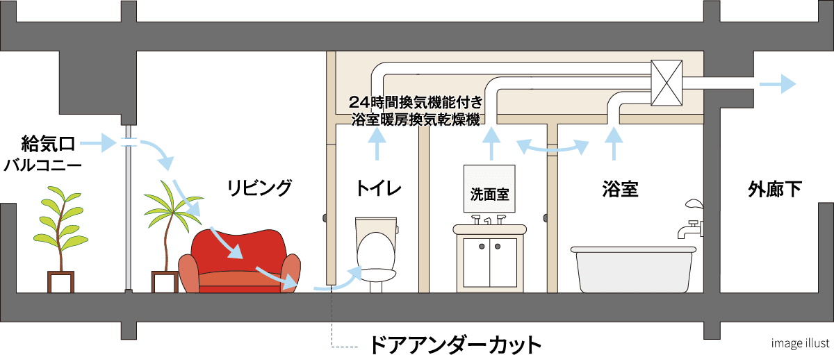 ガラストップガスコンロ