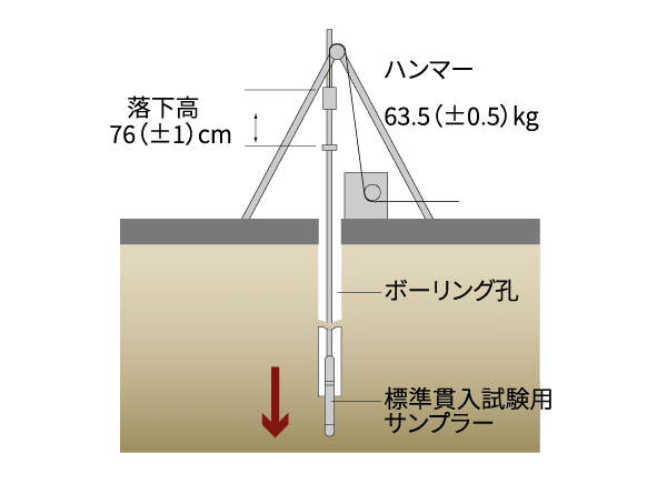 概念図