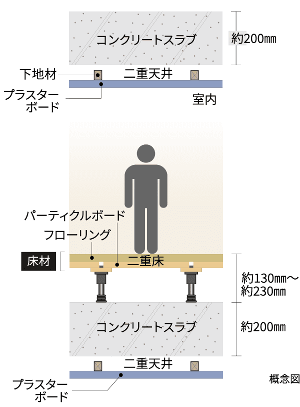  概念図 