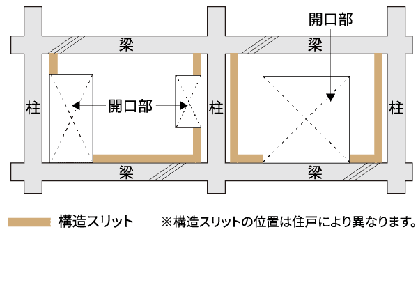 概念図