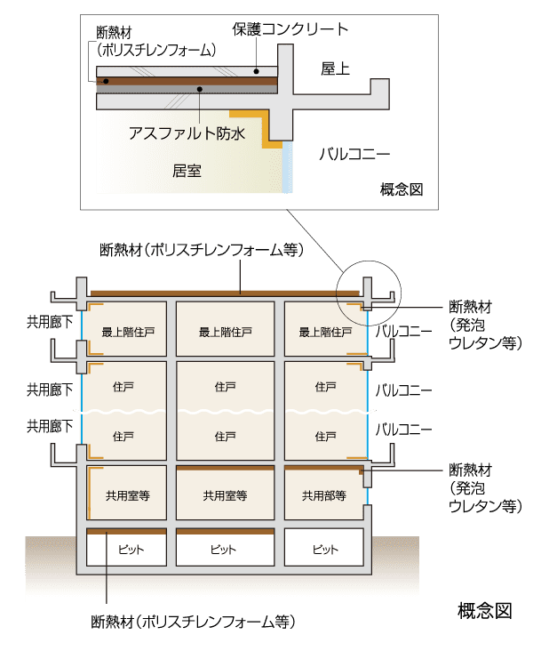  概念図 