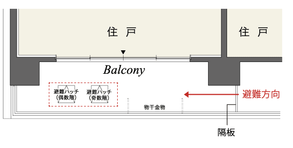  概念図 