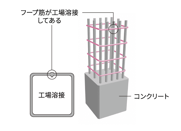 概念図