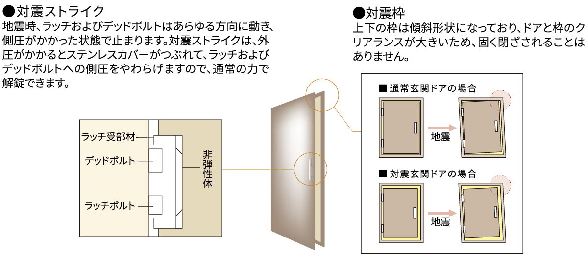 概念図
