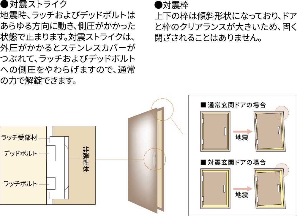概念図