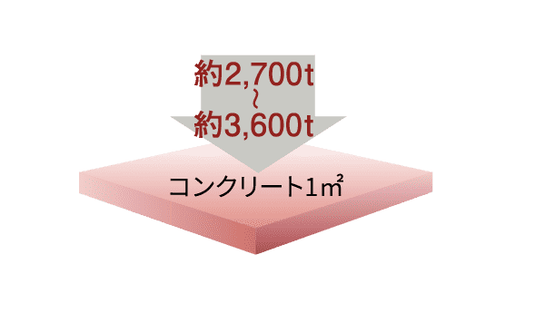 概念図