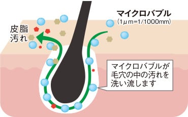 洗浄力