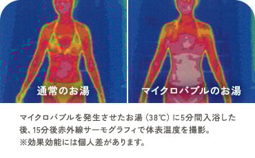 温浴