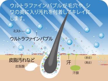 トルネードミストによる洗浄イメージ