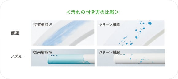 クリーン樹脂