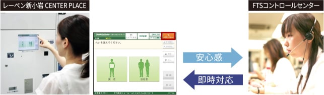 FTSコントロールセンター
