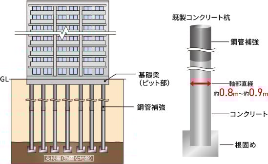 杭基礎