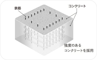 コンクリート