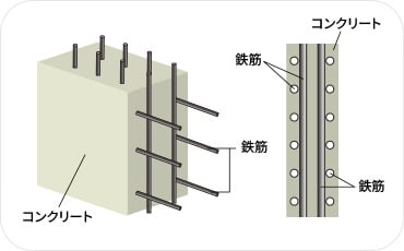 耐力壁