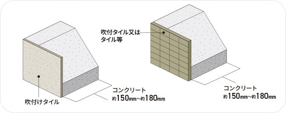 外壁（屋外側仕上）