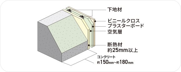 外壁（室内側仕上）
