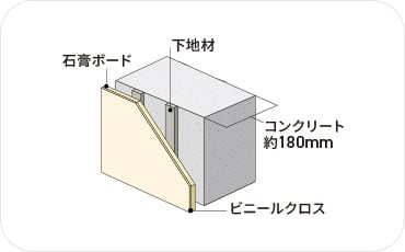 戸境壁