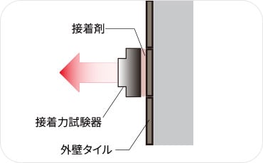 外壁タイルの引張り試験