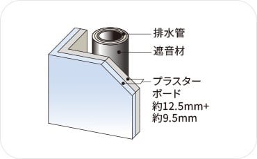 遮音対策