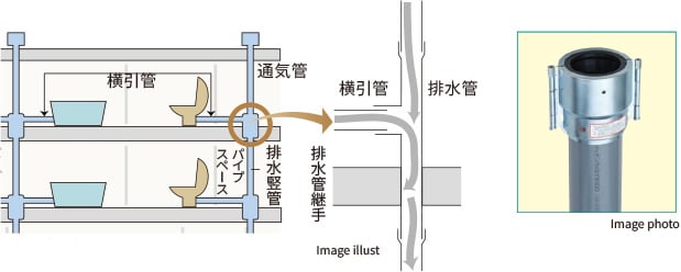 排水竪管