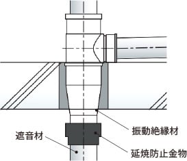 防火防音措置工法