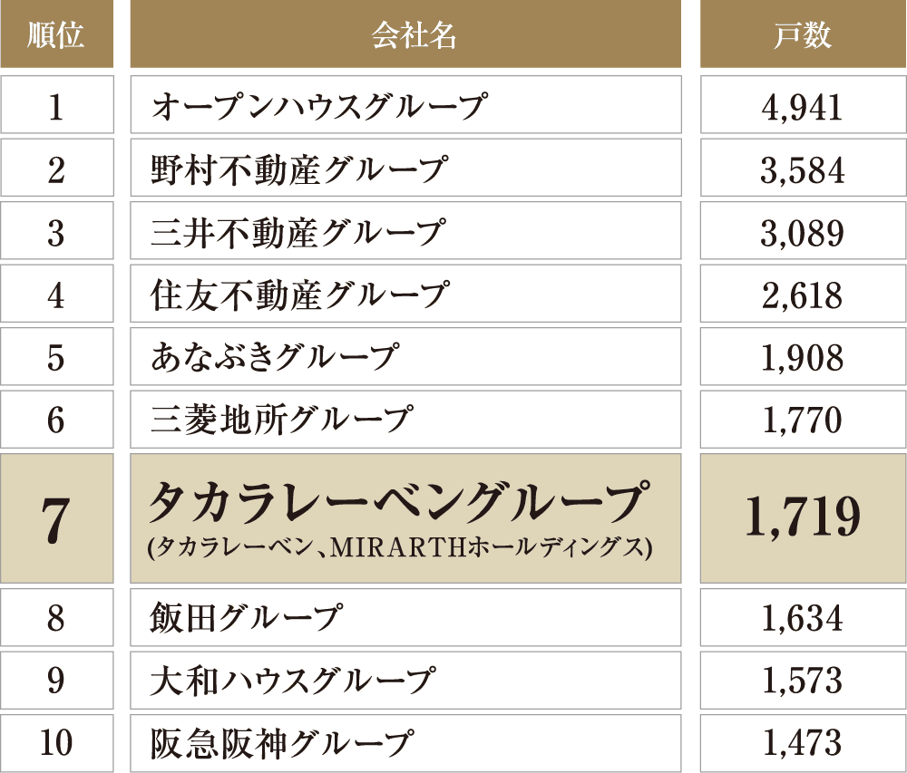 レーベン福岡天神 ONE TOWER