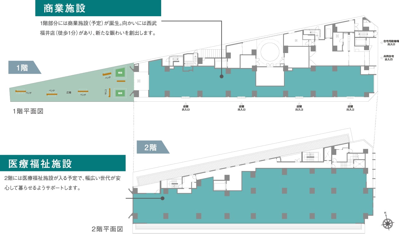 商業施設と医療福祉施